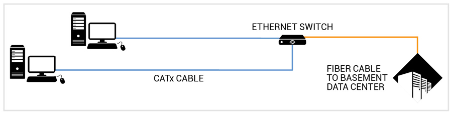 fibre to the floor diagram